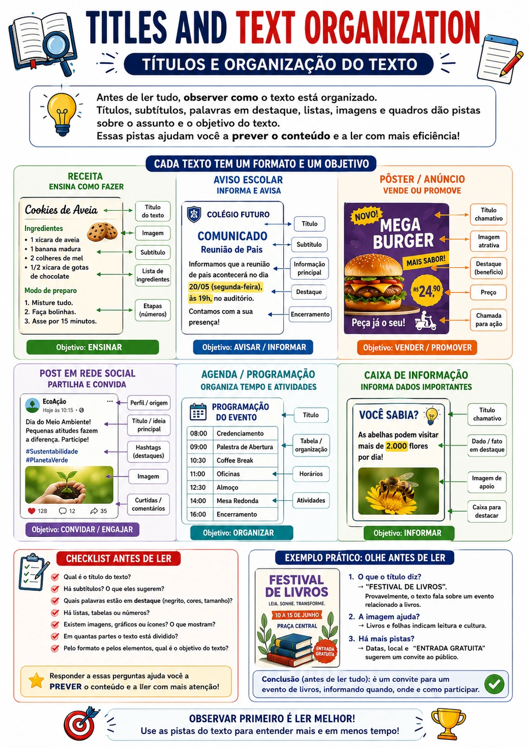 Página visual: Titles and Text Organization