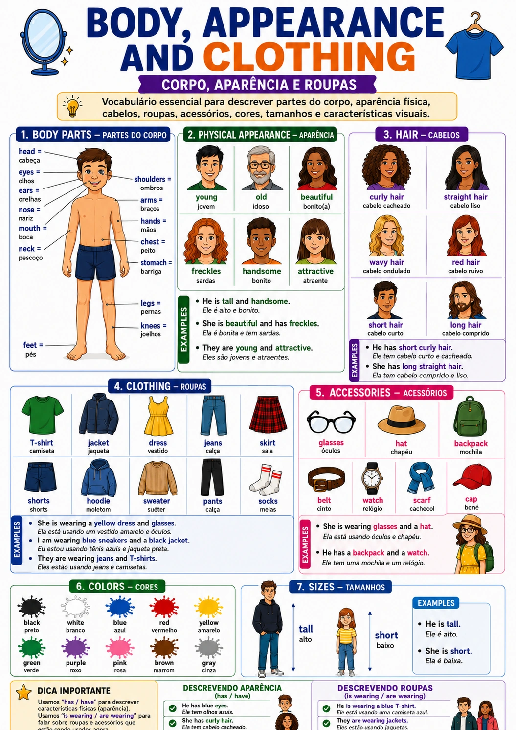 Página visual: Body, Appearance and Clothing