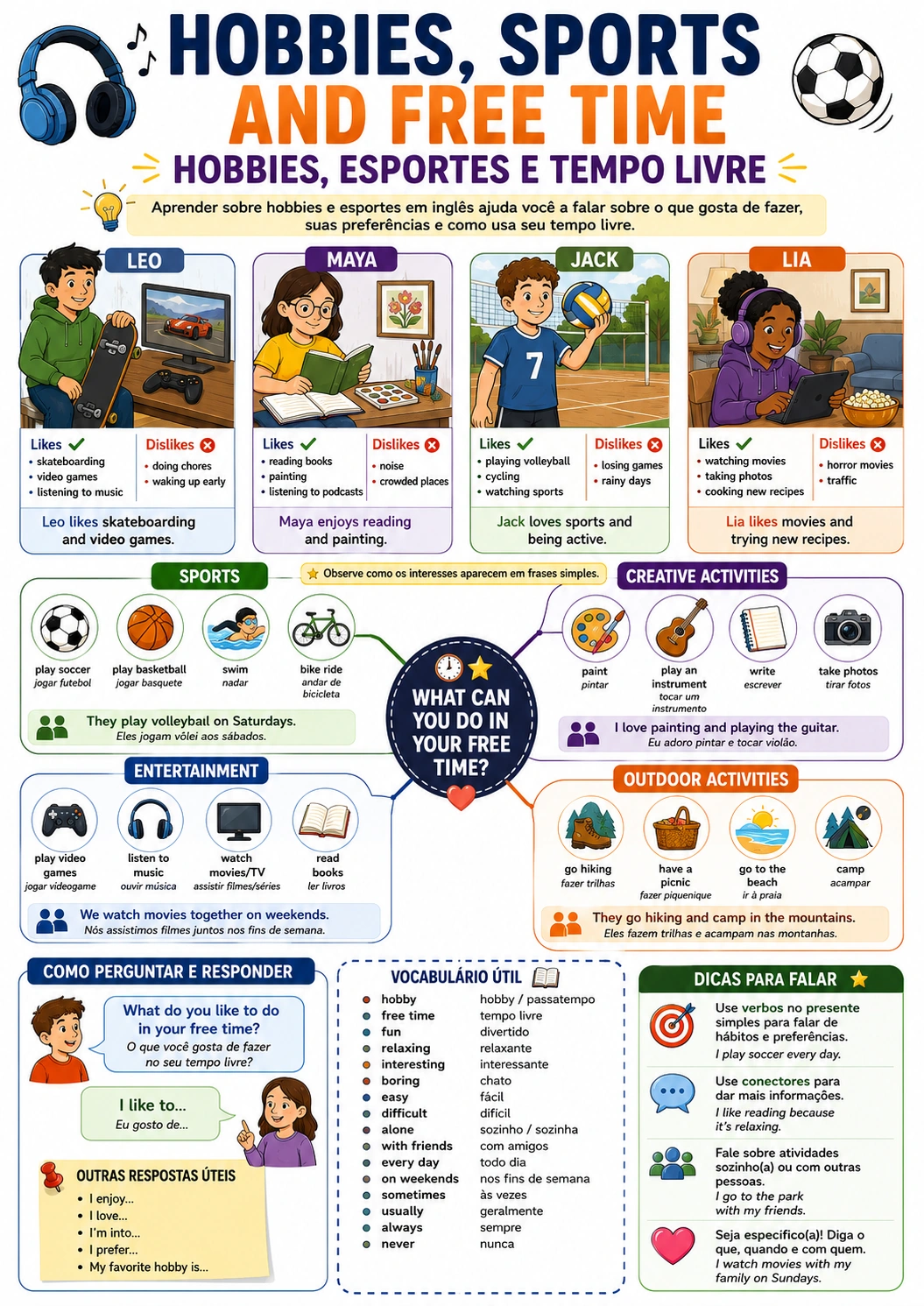 Página visual: Hobbies, Sports and Free Time