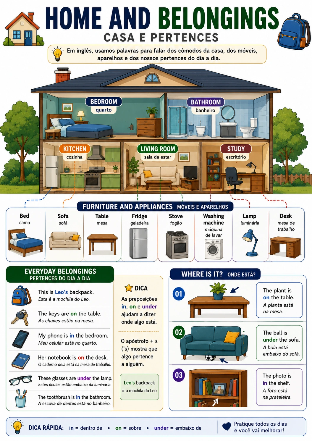 Página visual: Home and Belongings