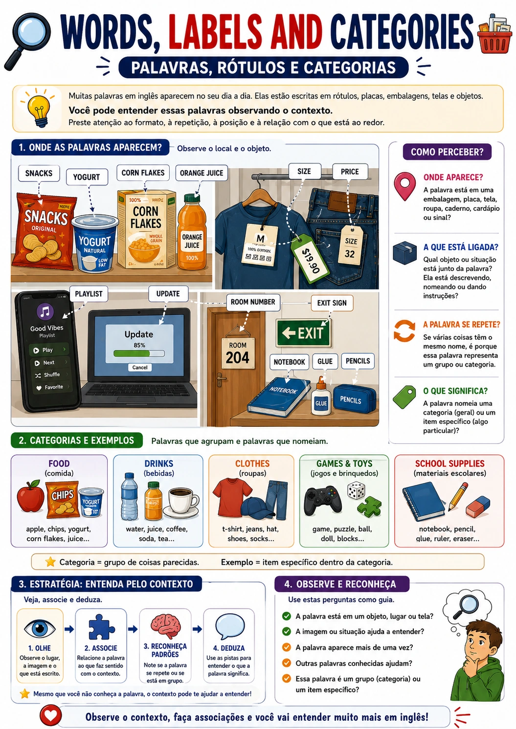Página visual: Words, Labels and Categories